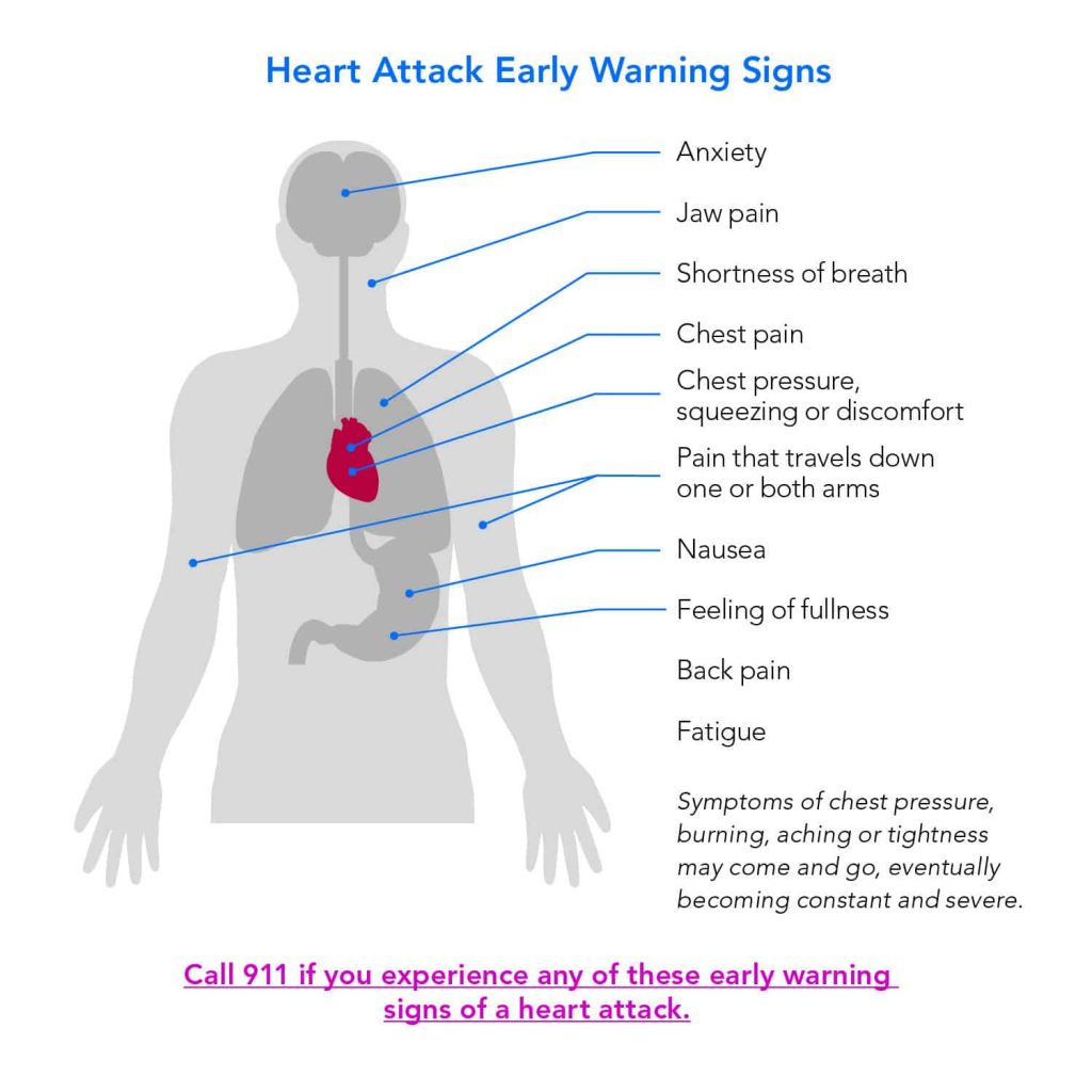 Heart attack early warning signs