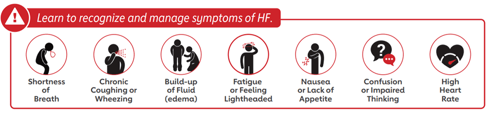 Symptoms of heart failure