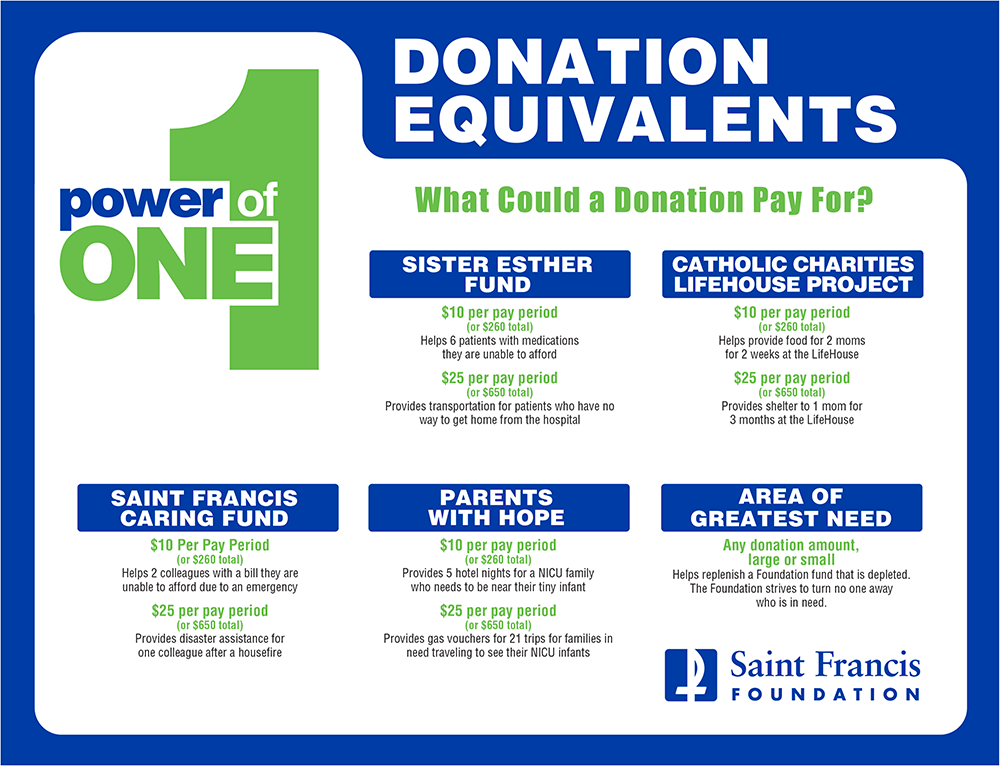 Power of One Infographic - Donation Equivalents