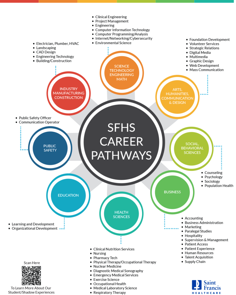 Saint Francis Healthcare System Career Pathways